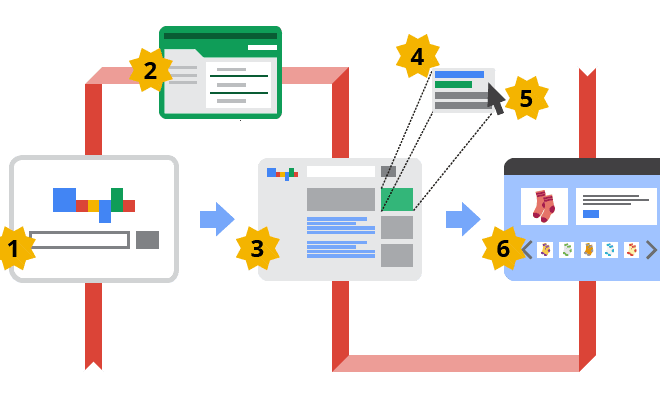 Display Network Ads Google Adwords